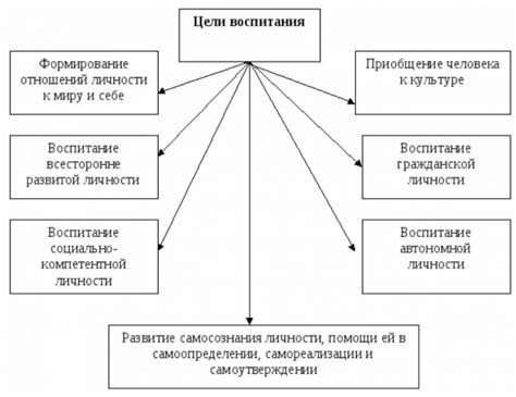 Недостаток общих целей и планов