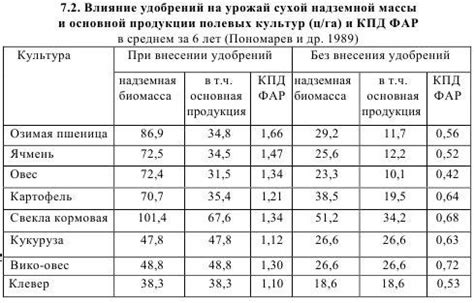 Недостаток света и удобрений