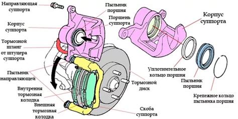 Недостаток смазки механизмов тормозов