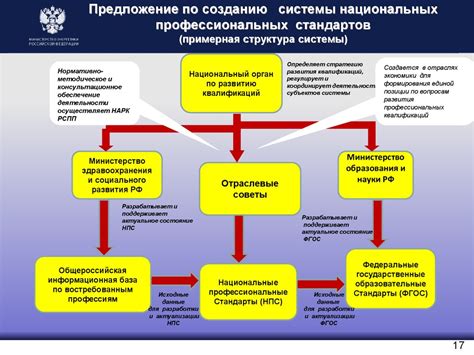 Недостаточная квалификация персонала