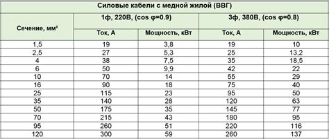 Недостаточная пропускная способность кабеля