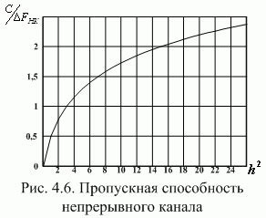 Недостаточная пропускная способность канала