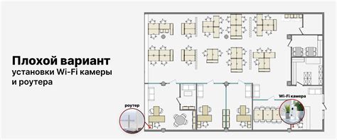 Недостаточная скорость Wi-Fi