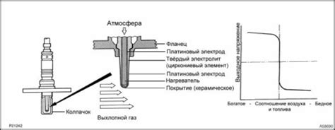 Недостаточная температура