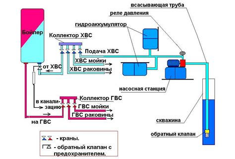 Недостаточное давление в системе