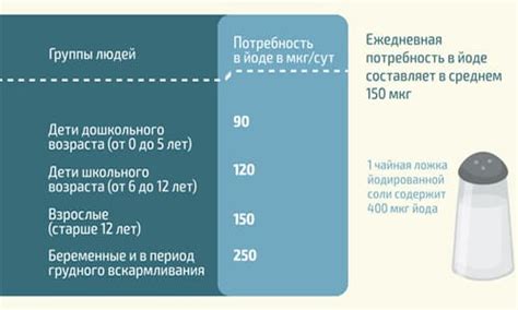 Недостаточное количество йода