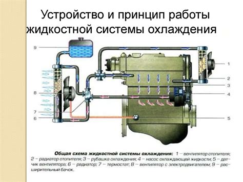 Недостаточное обслуживание системы охлаждения