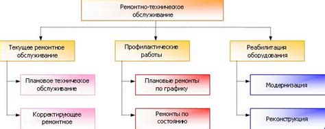 Недостаточное техническое обслуживание: следствия для работы