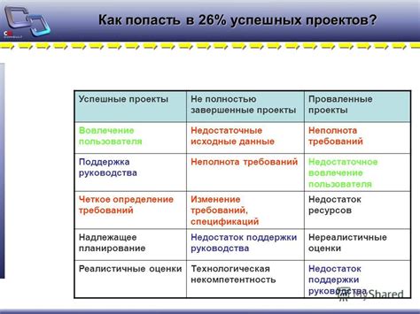 Недостаточные данные пользователя