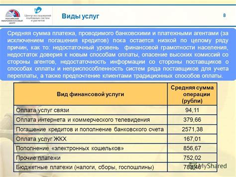 Недостаточный уровень финансовой грамотности