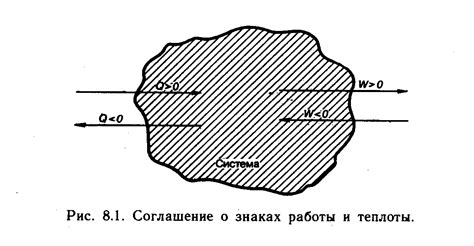 Неживая материя лишена способности к обмену энергией с окружающей средой