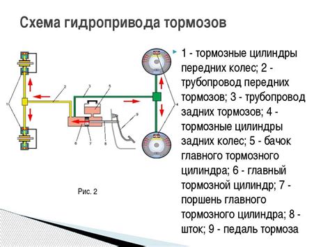 Неисправная гидравлическая система тормозов