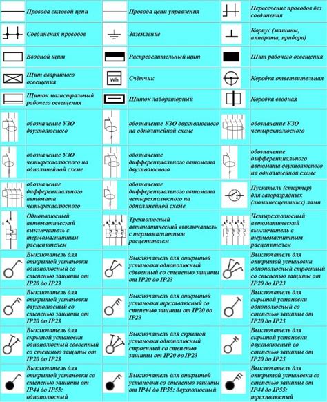 Неисправности в автоматике