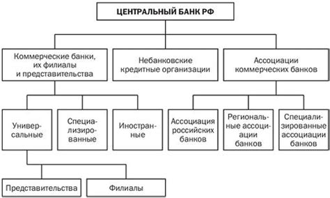 Неисправности в банковской системе