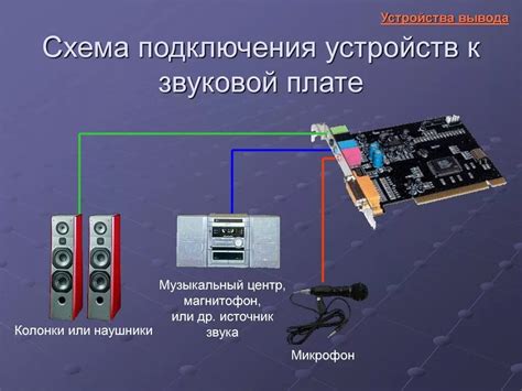 Неисправности в звуковой карте телевизора