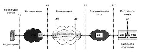 Неисправности в кабельной сети или центрах передачи