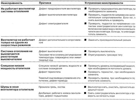 Неисправности в системе отопления