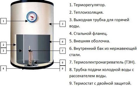 Неисправности в устройстве бойлера