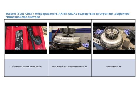 Неисправность внутренних компонентов