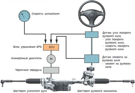 Неисправность клавиш управления