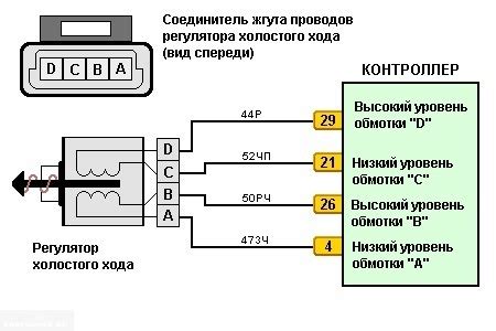 Неисправный датчик холостого хода