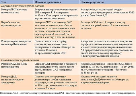 Нейропатия и риск ожогов