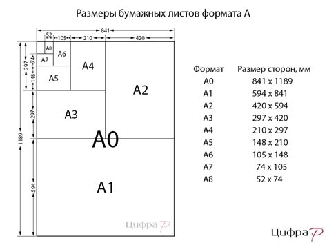 Некорректно выбран формат бумаги