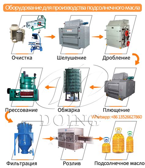 Необходимое оборудование для установки ПДН