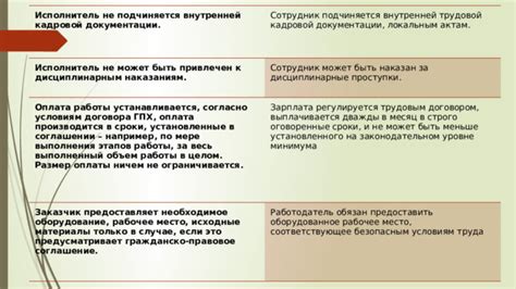 Необходимое оборудование и место работы