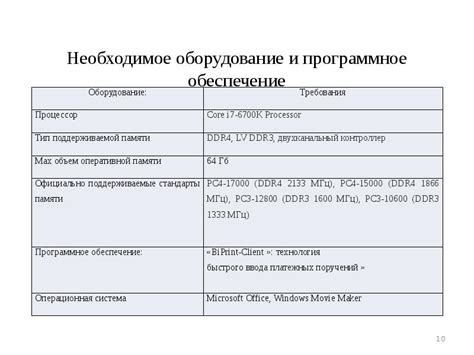 Необходимое оборудование и программное обеспечение