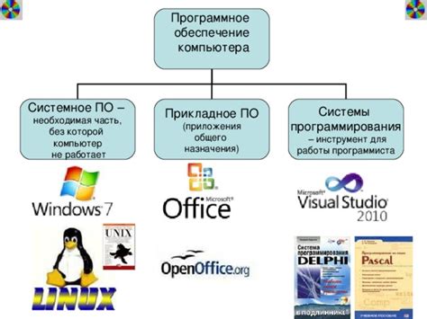 Необходимое программное обеспечение для работы