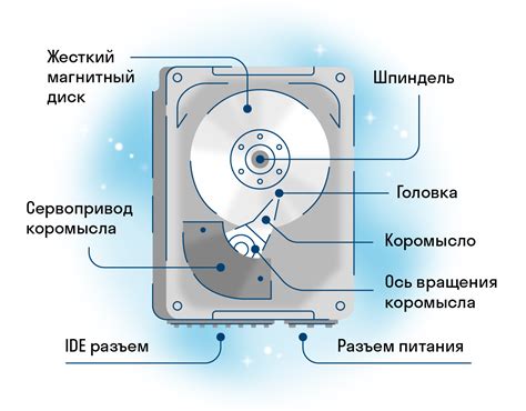 Необходимое пространство на жестком диске