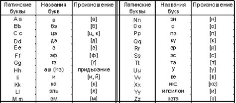 Необходимость в освоении латинской терминологии