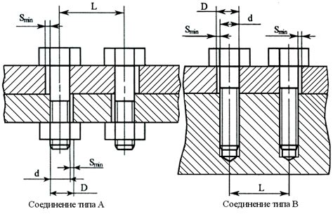 Необходимость дополнительных крепежных отверстий