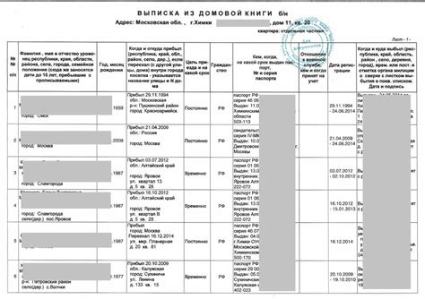 Необходимость проверки документов