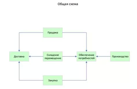 Необходимость синхронизации данных