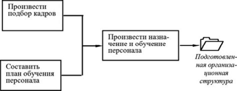 Необходимые данные и шаги