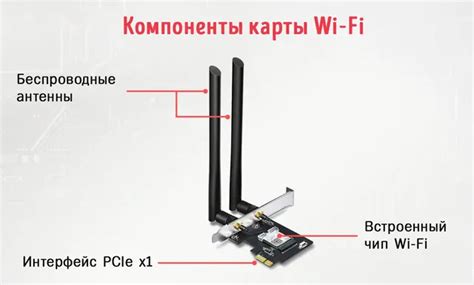 Необходимые компоненты для подключения Wi-Fi