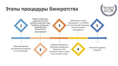 Необходимые шаги для юридического оформления сотрудничества