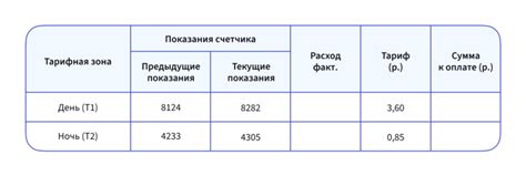 Неоплаченные задолженности увеличивают сумму платежа