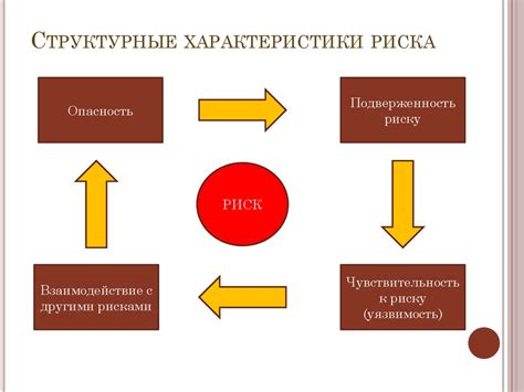 Неопределенность в планировании продолжения