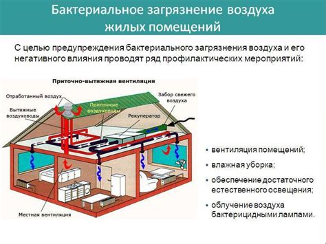 Неподходящий микроклимат в комнате