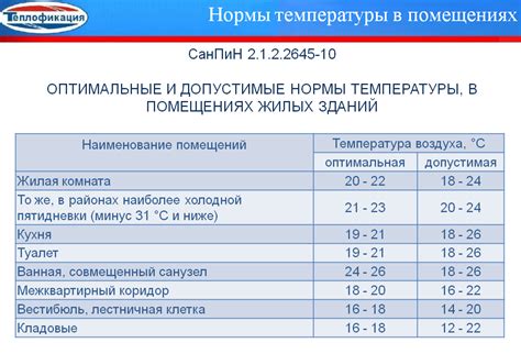 Неподходящий уровень влажности