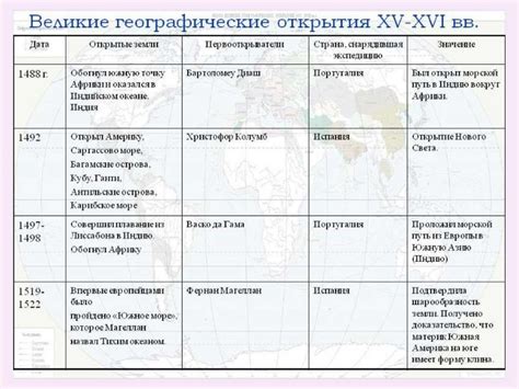 Непознанная территория: новые открытия