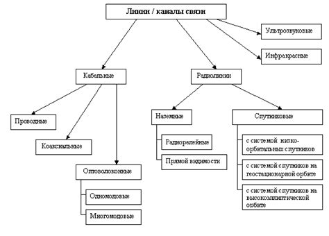 Неполадки в линиях связи