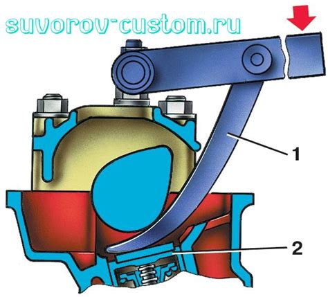 Неправильная регулировка клапанов