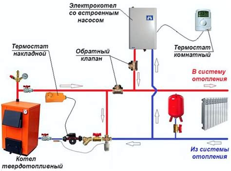 Неправильная установка или подключение котла