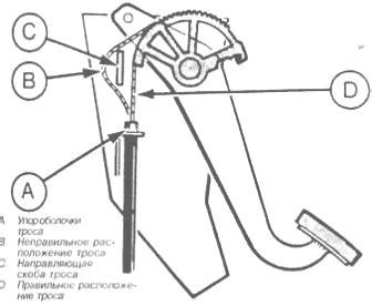 Неправильное расположение сцепления