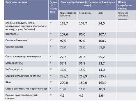 Неправильное распределение акцентов