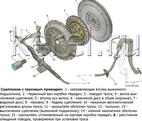 Неравномерное давление на педаль сцепления